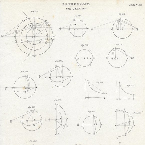 Antique Other - Antique Print. Astronomy. Plate XV, Gravitation